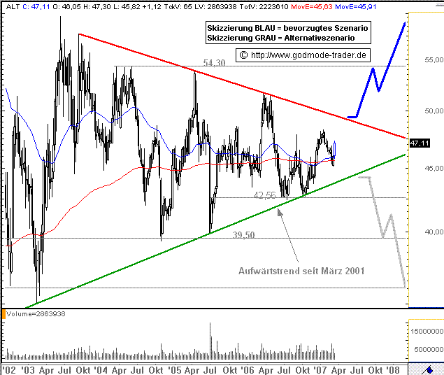 Altana - 33 Euro 87279