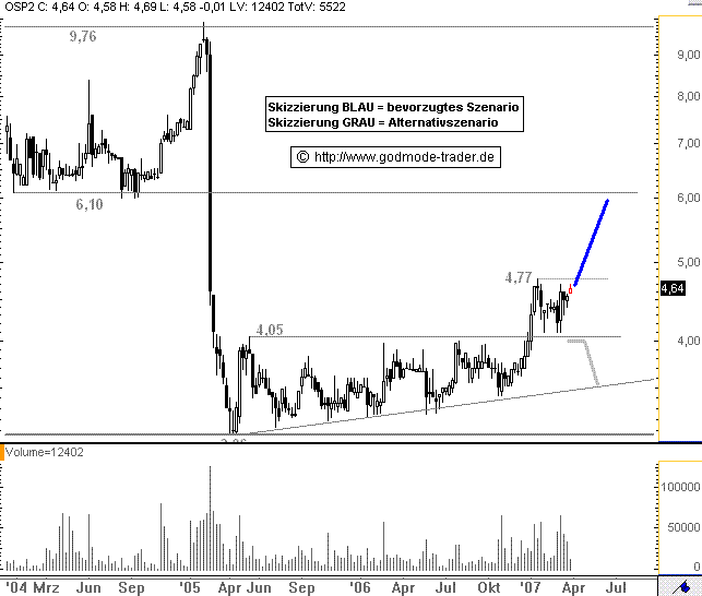 USU Software --- Cashwert fast auf ATL -- 90033