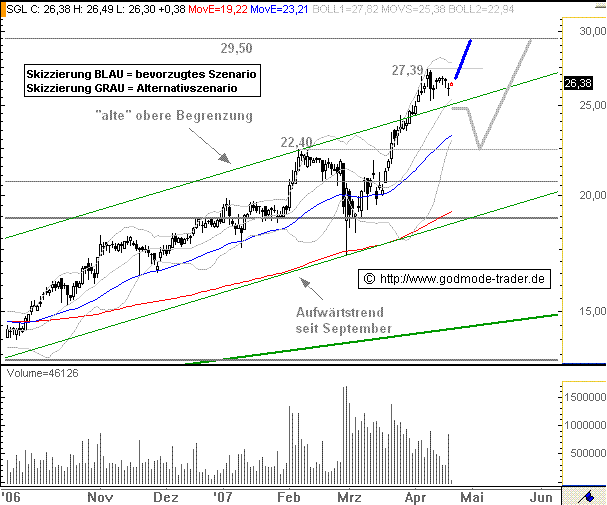SGL Carbon,bitte Callen sie jetzt,Kursziel 20 € 93617