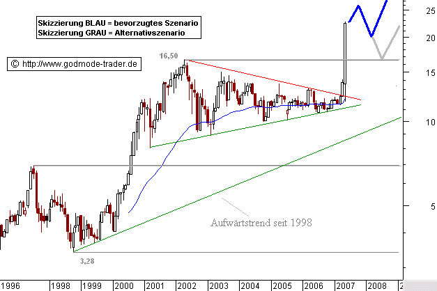 Altana als Wochenschluß Chance ? 96708