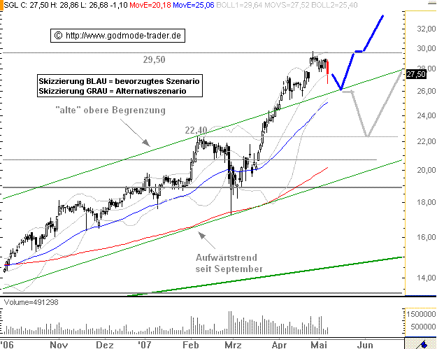 SGL Carbon,bitte Callen sie jetzt,Kursziel 20 € 96750