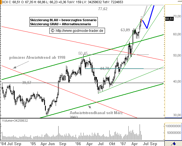 Wenn Daimler die Chrysler-Bude vertickern kann ist 101209