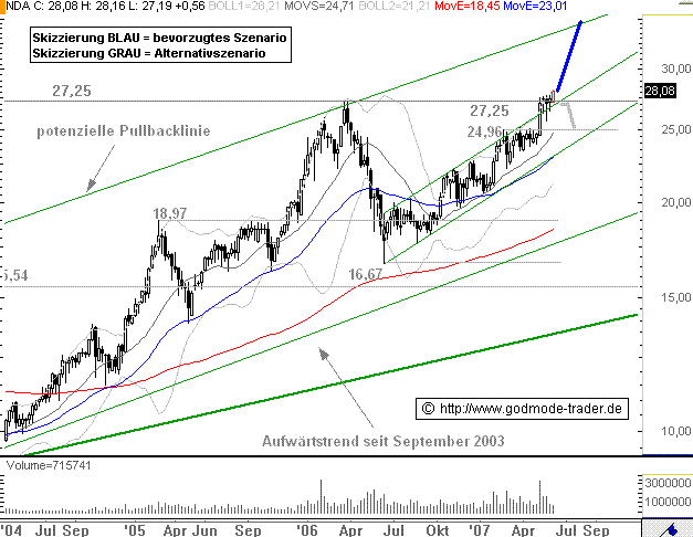 Nur Norddeutsche Affen kaufen nicht! 101661