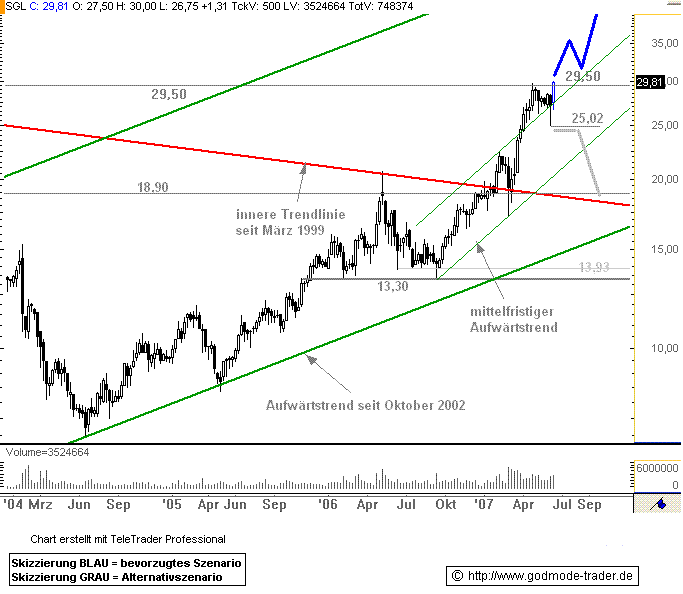 SGL Carbon,bitte Callen sie jetzt,Kursziel 20 € 103558