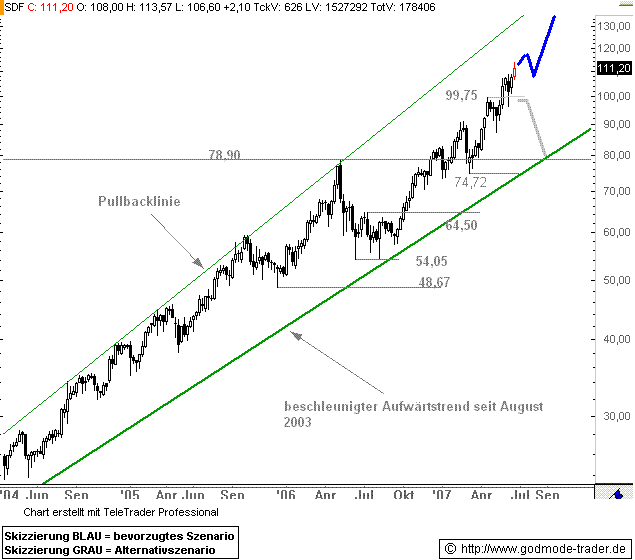 Kali&Salz erwartet für 2005 starkes Kali-Geschäft 104923