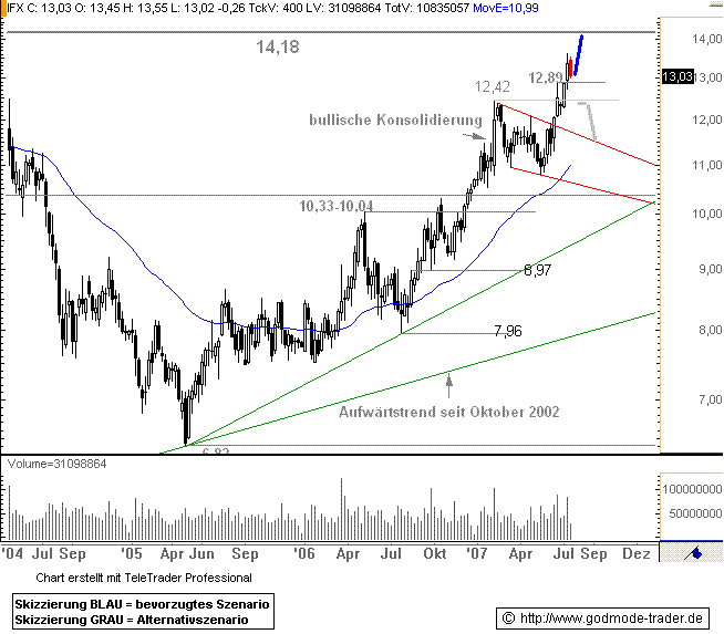 Infineon 109654