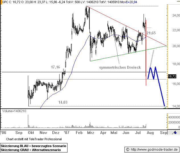 GPC auf dem Weg... 110153