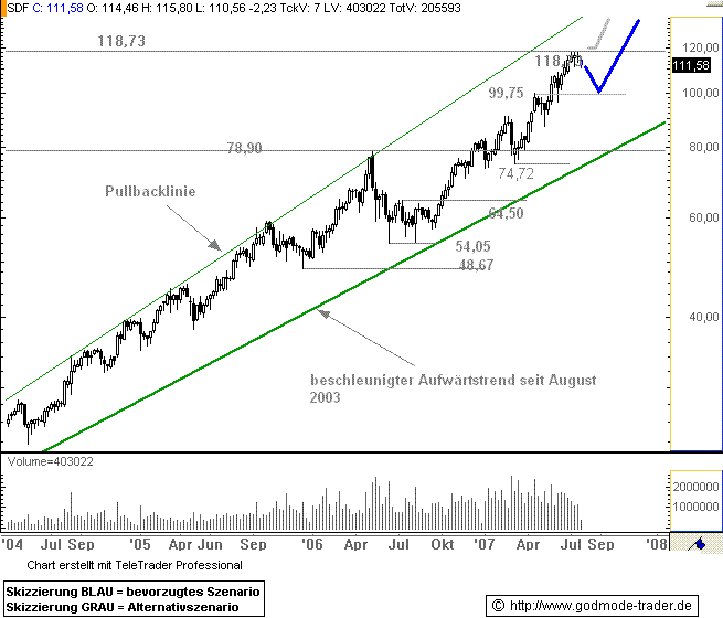 Kali&Salz erwartet für 2005 starkes Kali-Geschäft 110696