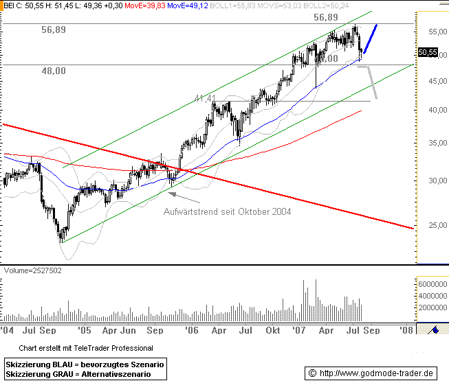 Beiersdorf - Chinese walls? hahaha 112383
