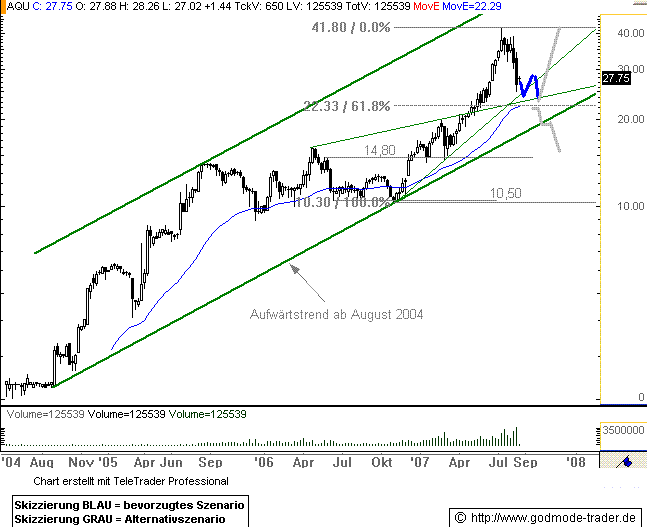 Arques 2006, wieder ein erfolgreiches Jahr 115663