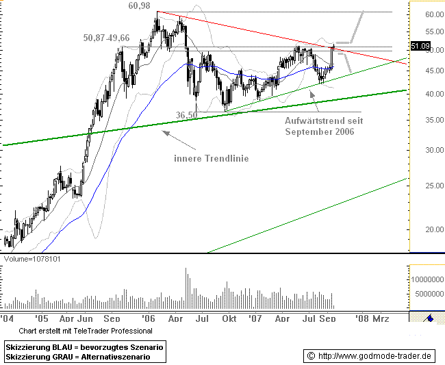 OMV mein Favorit für 2006 121646