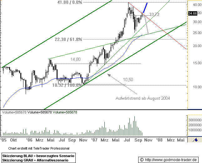 Arques 2006, wieder ein erfolgreiches Jahr 121991