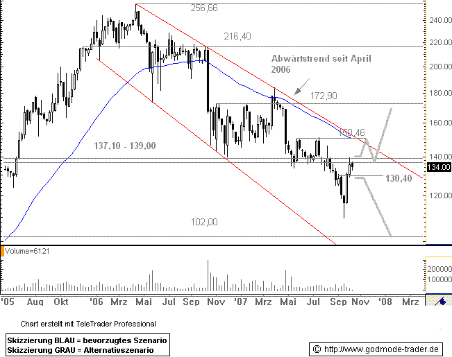 Bijou Brigitte - there is no end! 125737