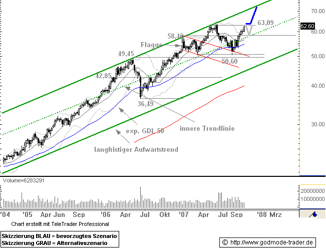 Fette Jahre für Veolia Water,Dürrebekämpfung in 126423