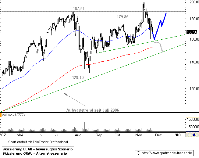 Wacker, eine Kaufgelegenheit 132448