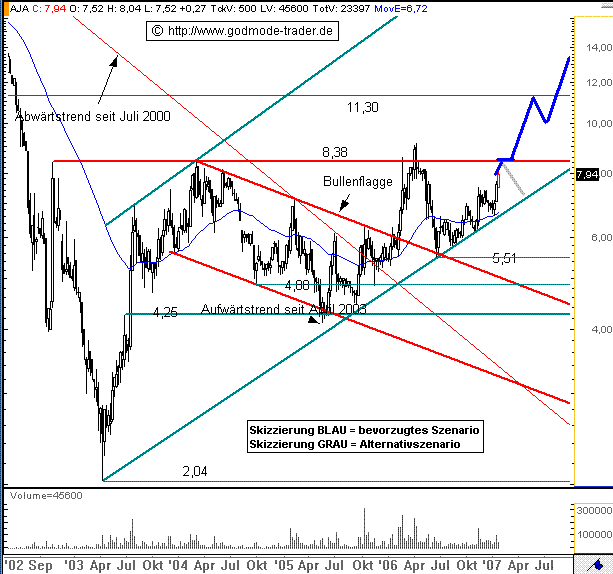 achtung analytik jena 78869