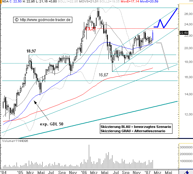 Nur Norddeutsche Affen kaufen nicht! 80073
