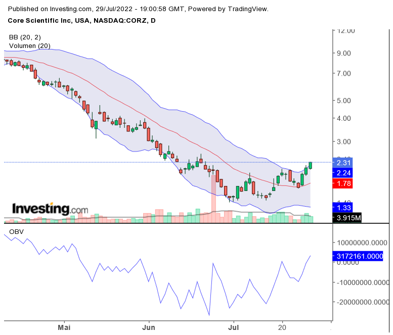 Blockchain Aktie, die man haben sollte? 1326053