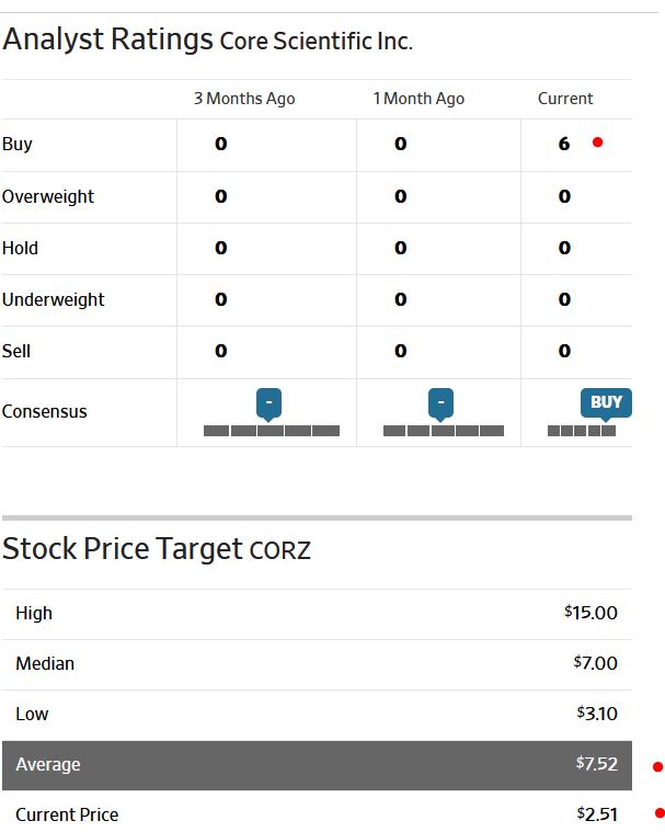 Blockchain Aktie, die man haben sollte? 1326072