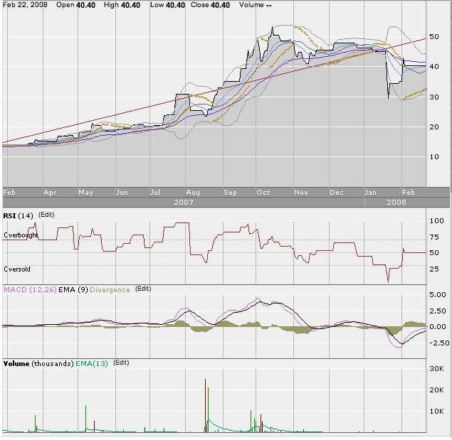 COSL beobachten 150273