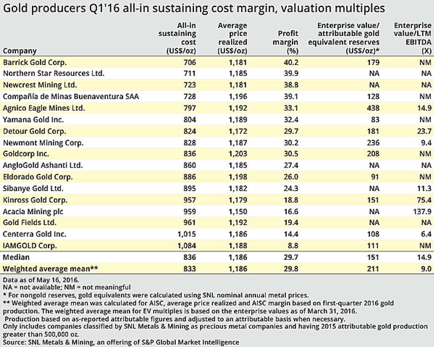 Gold ist zu teuer 1080614