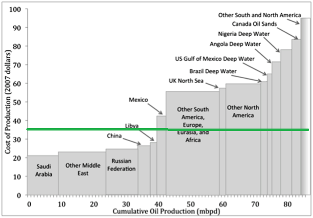 Das Erdöl hat eine goldene Zukunft. 897004