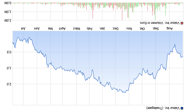 Der Thread DEFI TECHNOLOGIES INC. (WKN: A2QQBN) 1325478