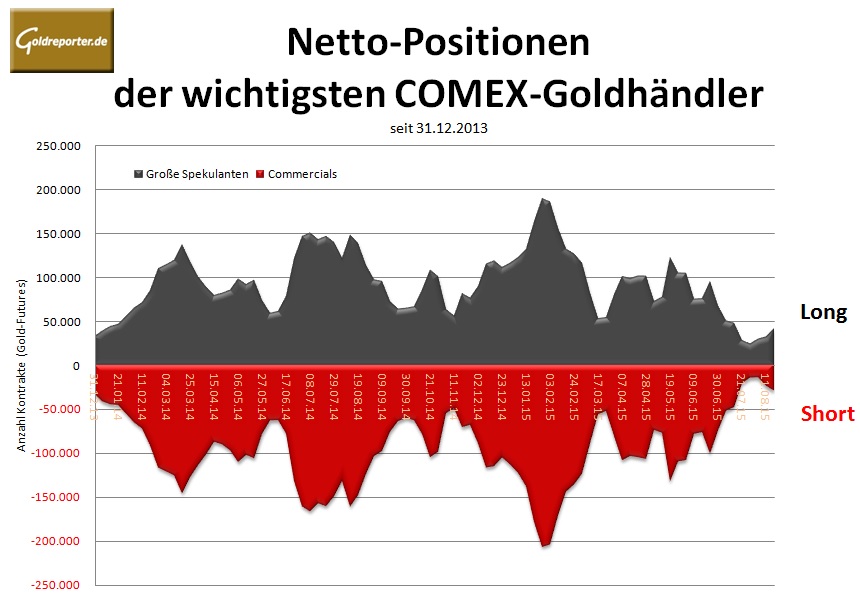 Wenn Gold flüstert, horcht die Welt auf! 851918