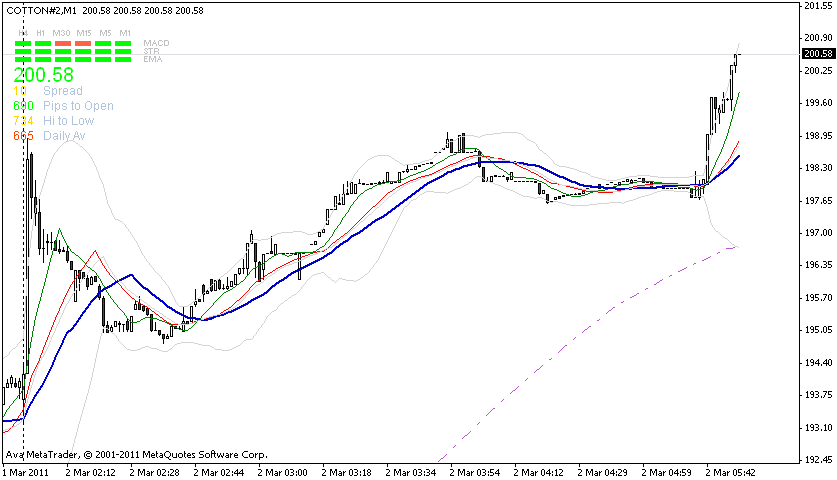 Der Baumwollboom hat ein Ende 385207