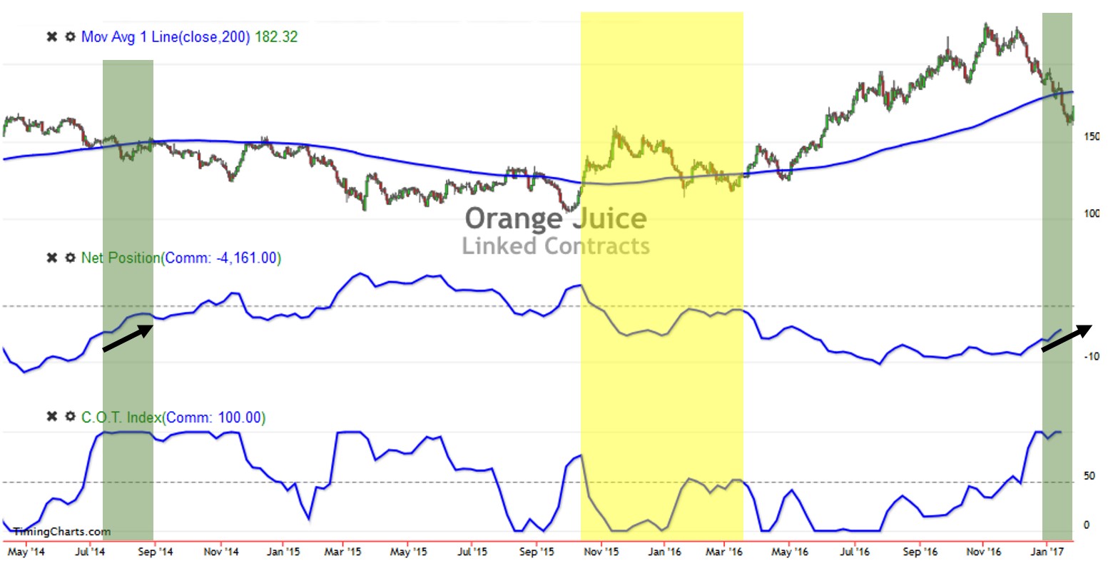 Endlich erfolgreiches Trading mit Rohstoffen 967686