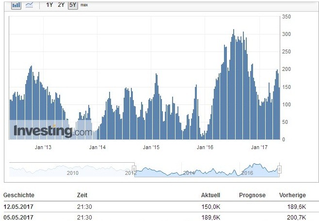 Wenn Gold flüstert, horcht die Welt auf! 989640