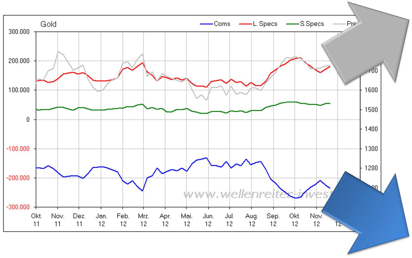 Antizykliker-Thread - v2.0 557808