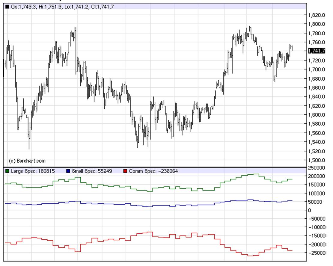 Antizykliker-Thread - v2.0 557009