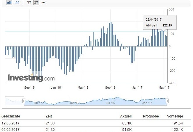 Wenn Gold flüstert, horcht die Welt auf! 989638
