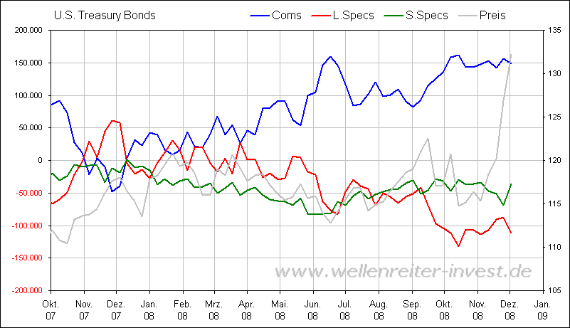 Der USA Bären-Thread 204050