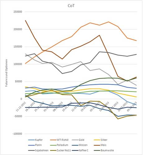 Wenn das Gold redet, dann schweigt die Welt! 586482
