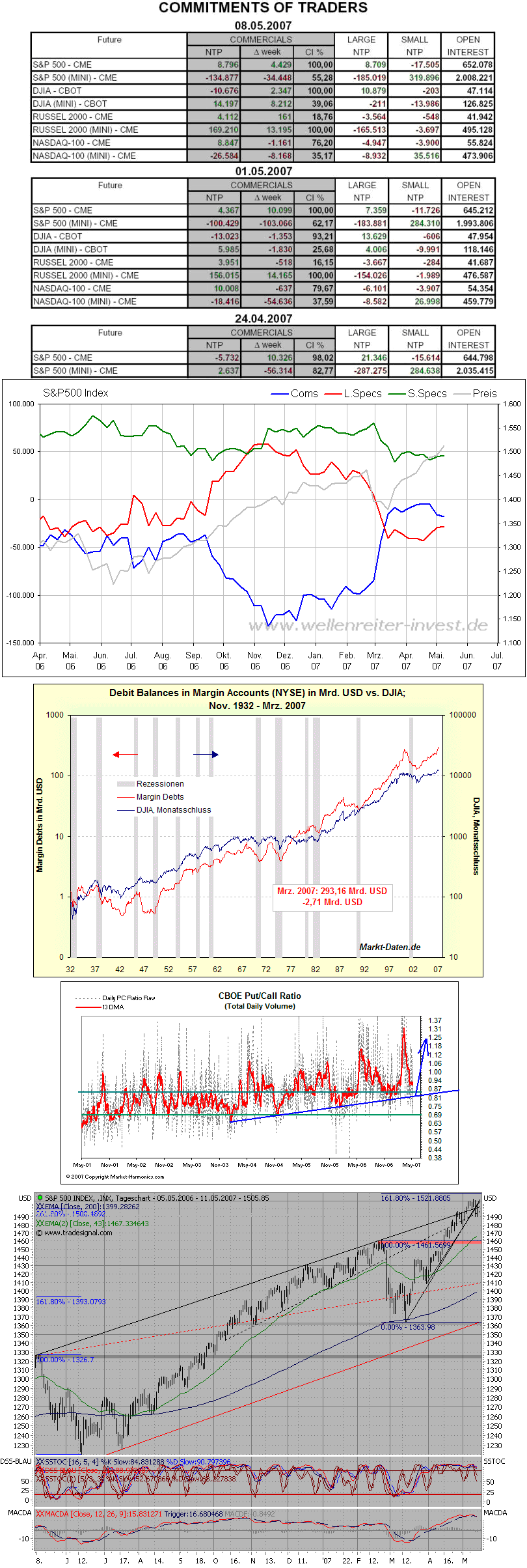 Der USA Bären-Thread 97820