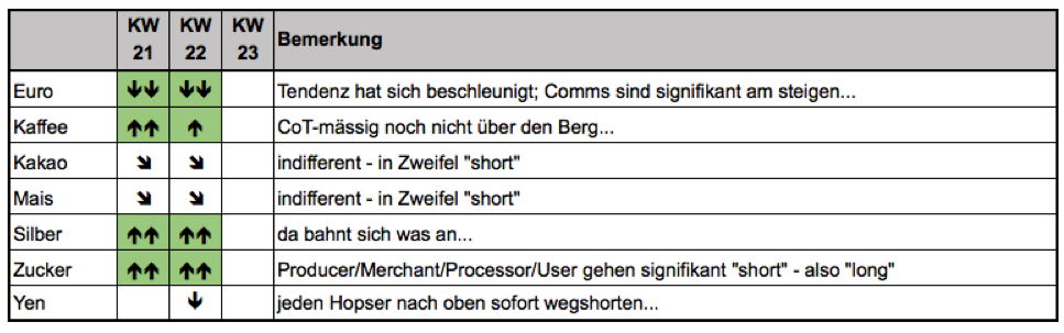 Endlich erfolgreiches Trading mit Rohstoffen 1056292