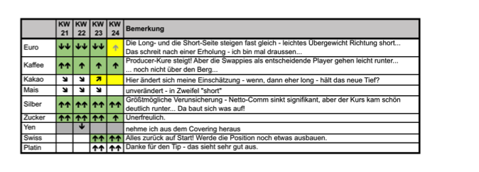 Endlich erfolgreiches Trading mit Rohstoffen 1060142
