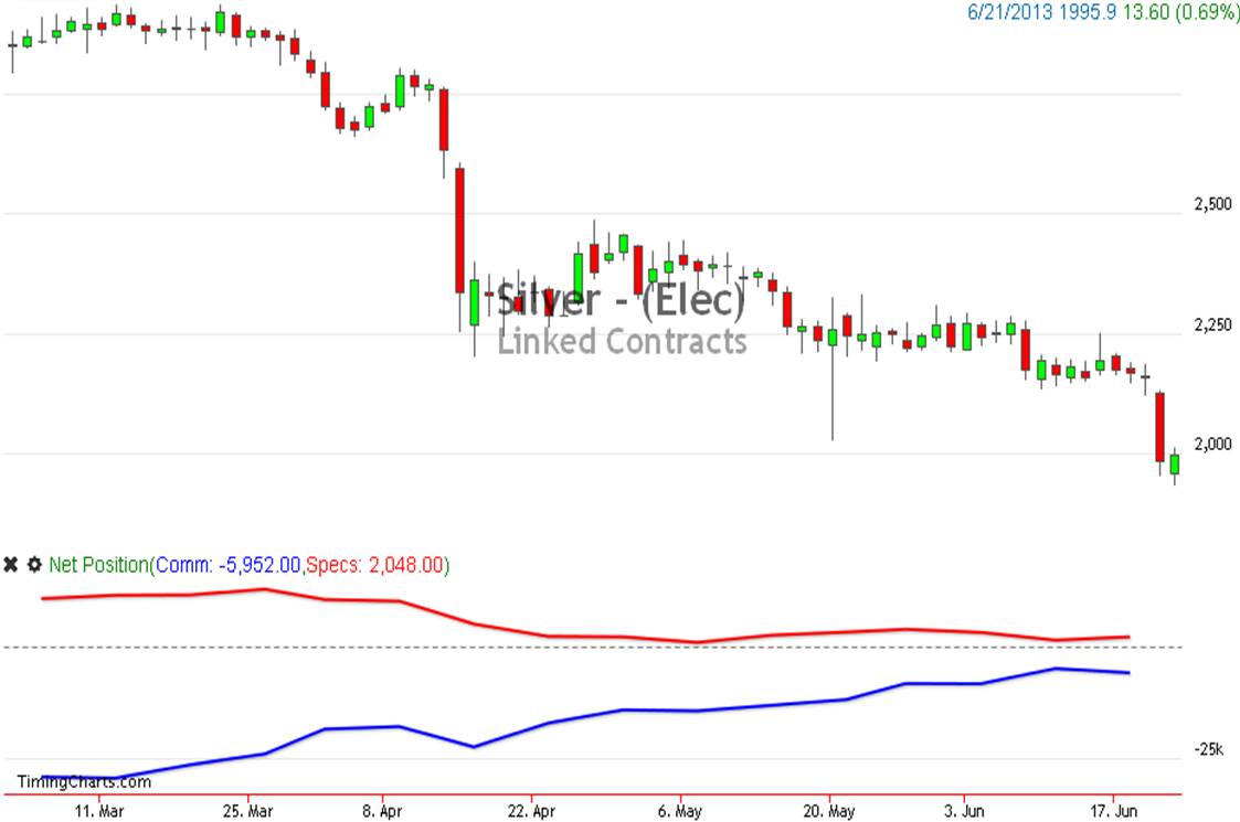 Freunde des Silbers 618143