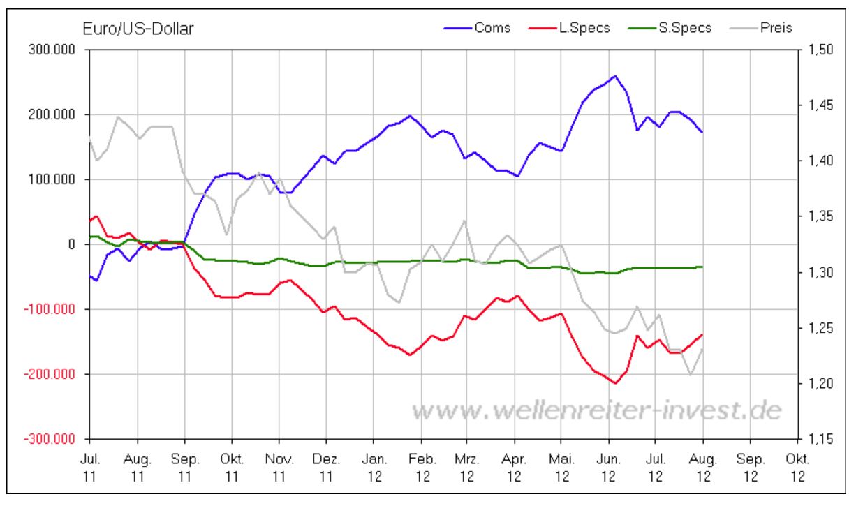 Quo Vadis Dax 2012 - Krise ohne Ende? 527717
