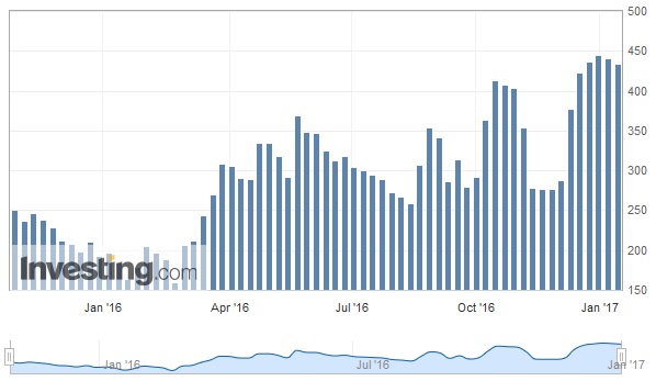 Akis Looserbude 964364