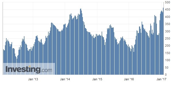 Akis Looserbude 965898