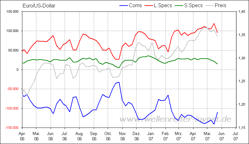 Der Dollar-long Thread 100217
