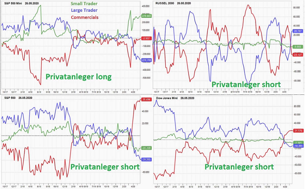Dax Trading: Sentiment, Trend und Chancen Analyse 1182819