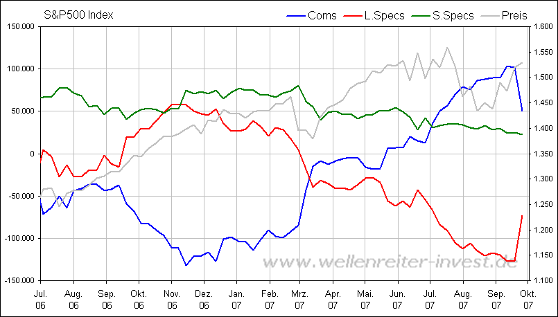 Der USA Bären-Thread 122772