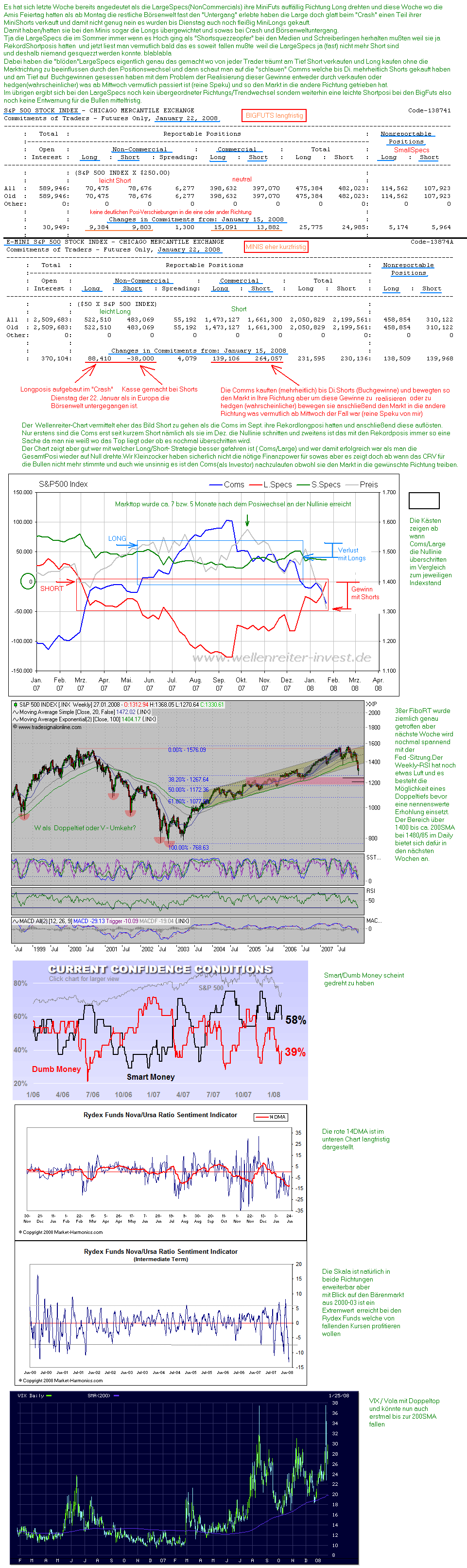 Der USA Bären-Thread 144293