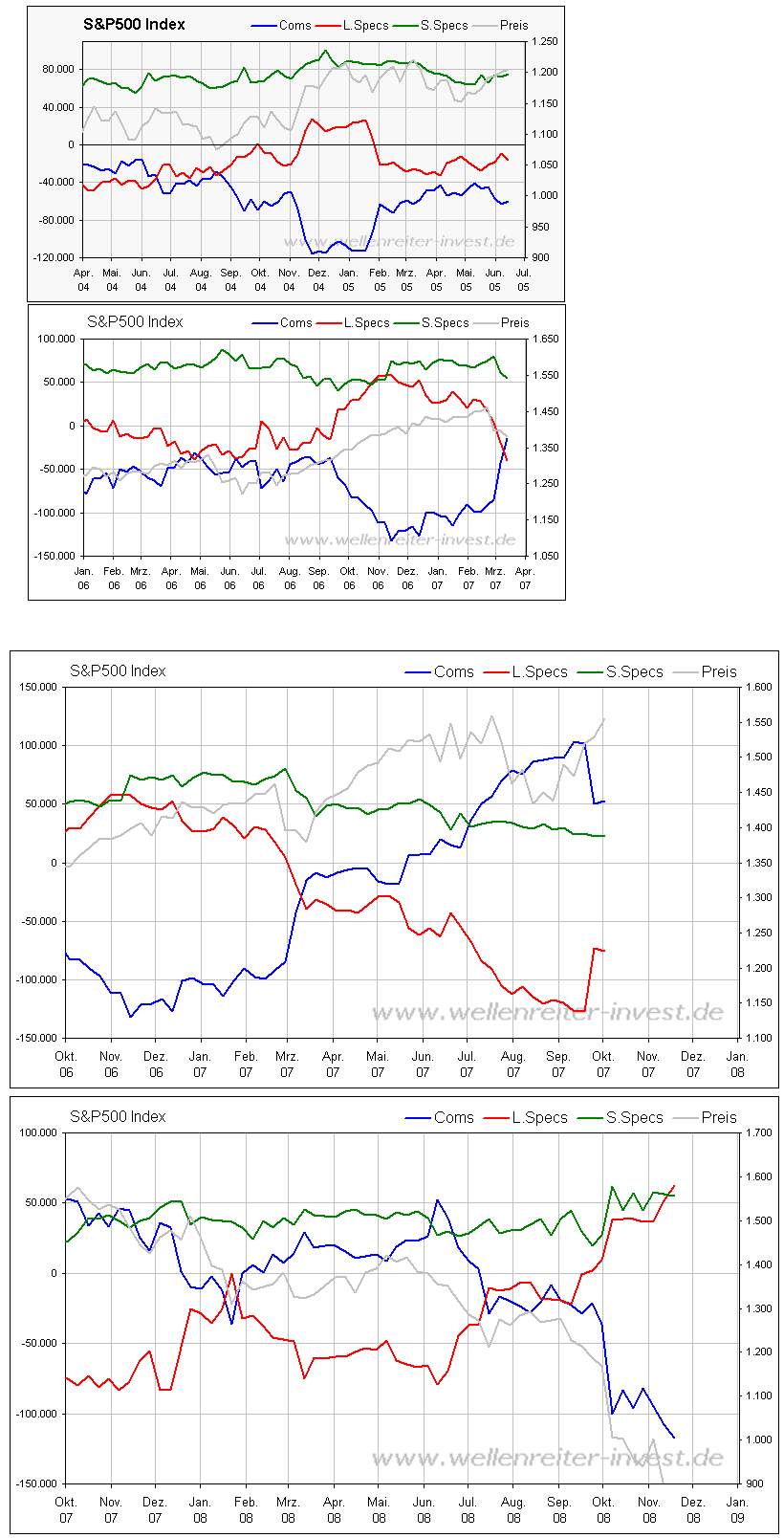 Der Antizykliker-Thread 201337