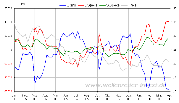 Der Euro ist gegenüber USD und CHF zu teuer 35714