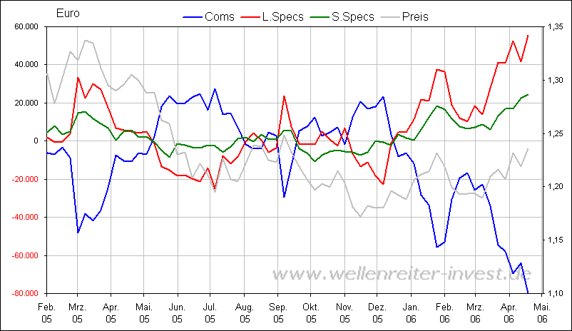 der Euro/Dollar Long Thread 38117